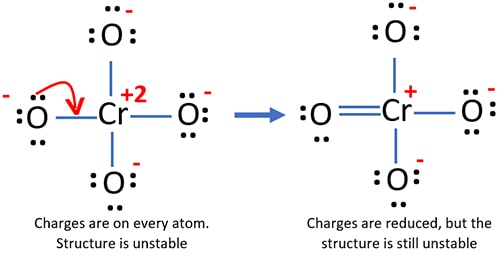 reduce charges on atoms by converting lone pairs to bonds in CrO4 2- ion